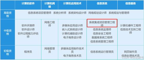 系統集成項目管理工程師第五章 軟件工程中的軟件設計與項目策劃