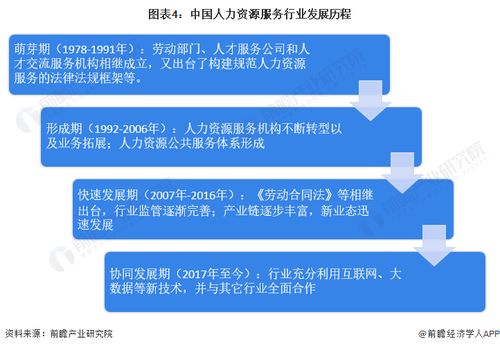 預見2023 中國人力資源服務行業全景圖譜與發展前景探析
