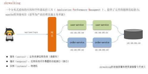 Spring Cloud 常見面試題解析 核心組件、注冊(cè)中心與容錯(cuò)機(jī)制