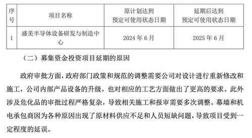 盛美上海臨港設(shè)備研發(fā)及制造項(xiàng)目再度延期，建筑設(shè)計(jì)規(guī)劃要求升級(jí)成主因