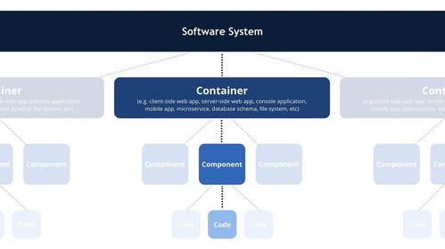 Java進(jìn)階架構(gòu)師之路 阿里大神手把手教你畫好架構(gòu)圖，項(xiàng)目策劃與公關(guān)服務(wù)難點(diǎn)解析