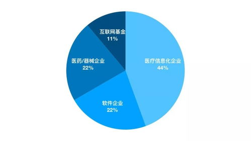 2019醫療服務并購回顧 寒冬中的小陽春，項目策劃與公關服務的新機遇